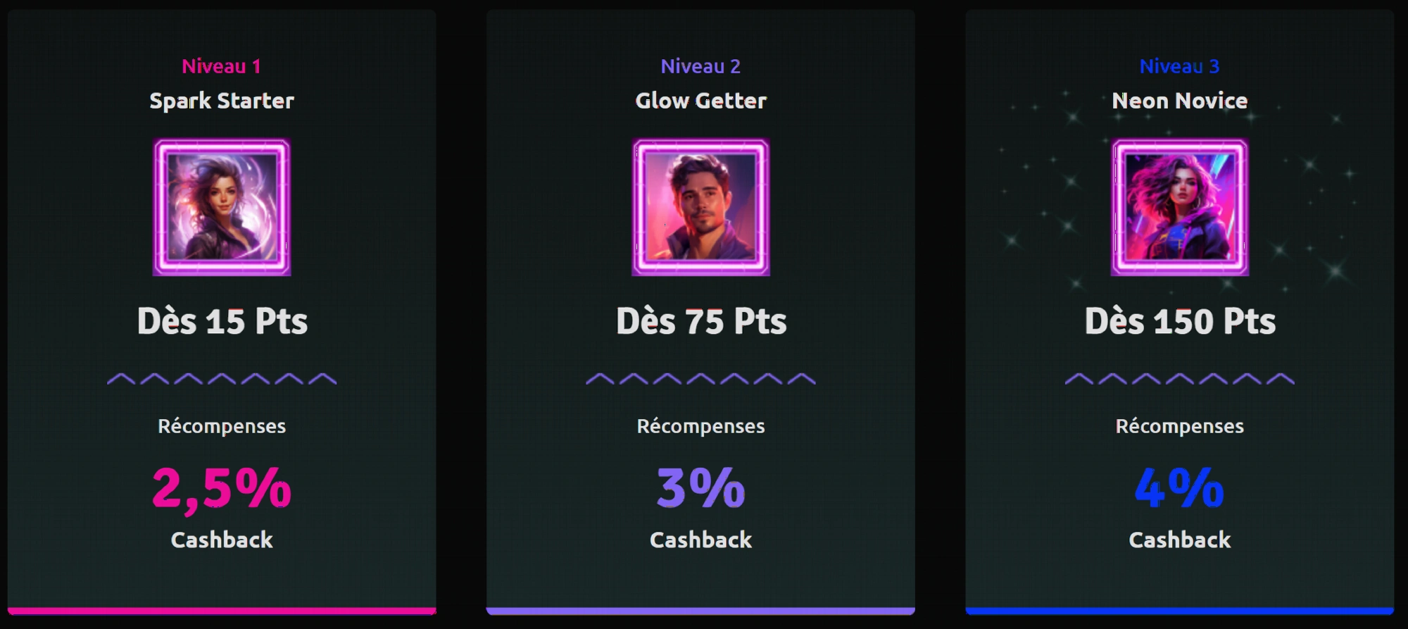 Programme de cashback hebdomadaire Rizz Casino